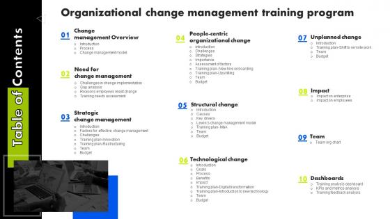 Table Of Contents For Organizational Change Management Training Program