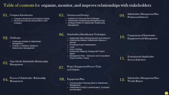 Table Of Contents For Organize Monitor And Improve Relationships With Stakeholders