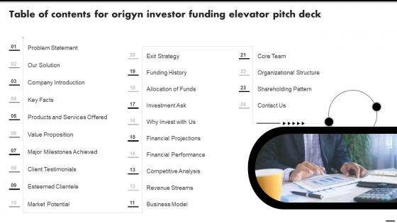 Table Of Contents For Origyn Investor Funding Elevator Pitch Deck