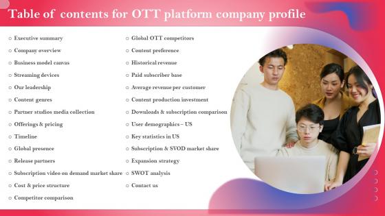 Table Of Contents For OTT Platform Company Profile Ppt Ideas Information CP SS V
