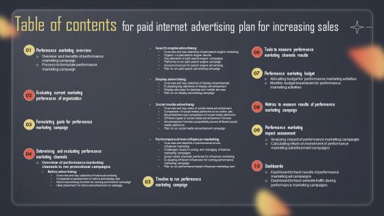 Table Of Contents For Paid Internet Advertising Plan For Increasing Sales MKT SS V