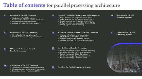 Table Of Contents For Parallel Processing Architecture Ppt Powerpoint Presentation File Images