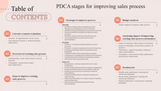 Table Of Contents For PDCA Stages For Improving Sales Process Ppt Gallery Graphics Tutorials
