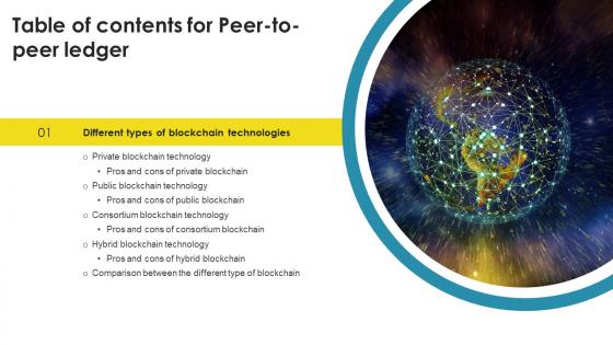 Table Of Contents For Peer To Peer Ledger Ppt Powerpoint Presentation Files