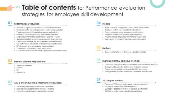 Table Of Contents For Performance Evaluation Strategies For Employee Skill Development