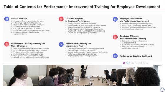 Table of contents for performance improvement training for employee development