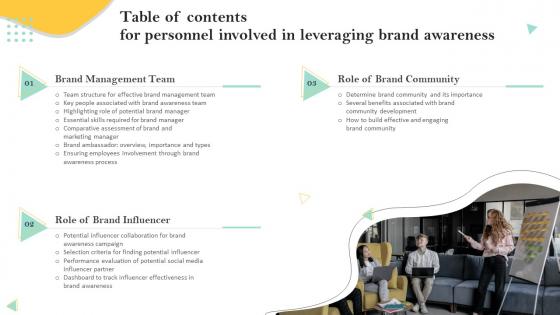Table Of Contents For Personnel Involved In Leveraging Brand Awareness
