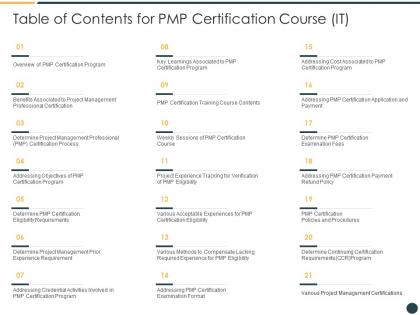 Table of contents for pmp certification course it ppt introduction