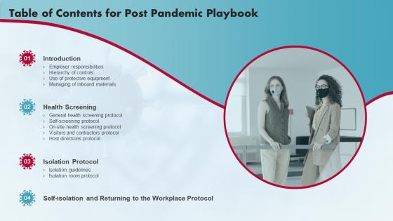 Table Of Contents For Post Pandemic Playbook Ppt Infographics Topics
