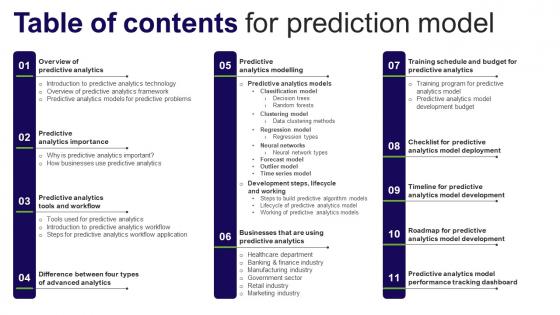 Table Of Contents For Prediction Model Ppt Powerpoint Presentation File Background Images