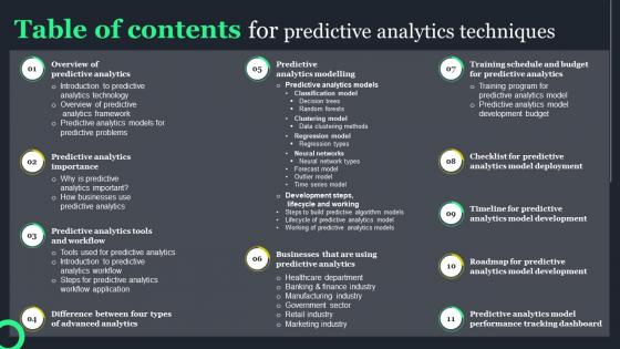 Table Of Contents For Predictive Analytics Ppt Powerpoint Presentation File Samples