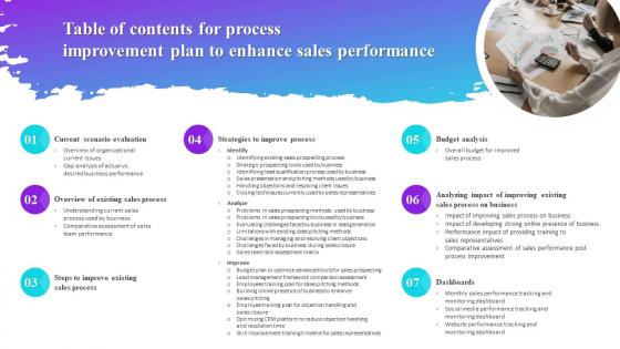 Table Of Contents For Process Improvement Plan To Enhance Sales Performance