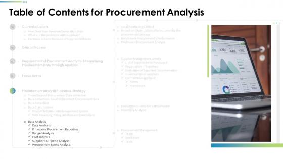 Table Of Contents For Procurement Analysis Data Ppt Structure