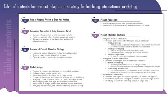 Table Of Contents For Product Adaptation Strategy For Localizing International Marketing Strategy SS