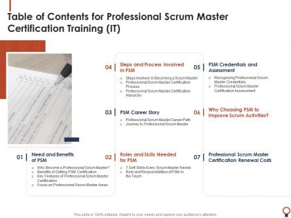 Table of contents for professional scrum master certification training it