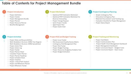 Table Of Contents For Project Management Bundle