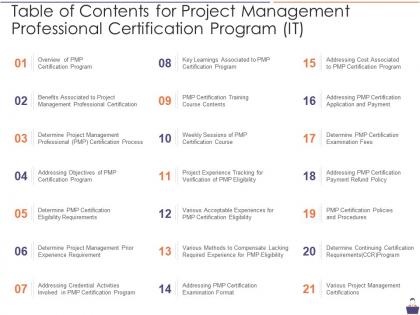 Table of contents for project management professional certification program it
