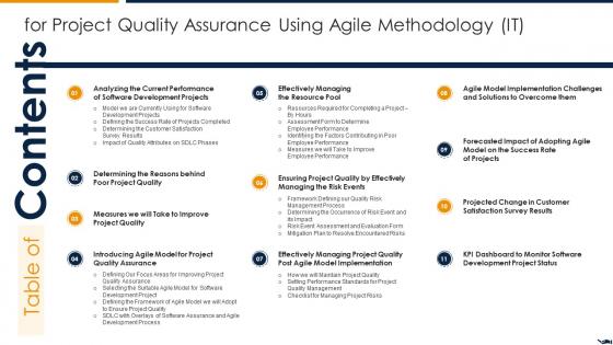 Table Of Contents For Project Quality Assurance Using Agile Methodology IT