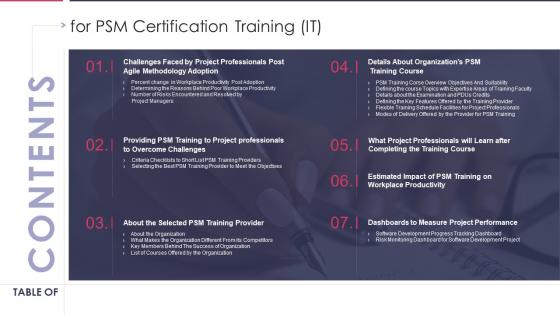 Table Of Contents For PSM Certification Training IT Ppt File Background Images