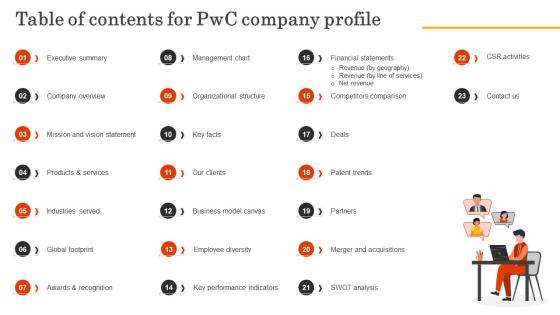 Table Of Contents For Pwc Company Profile Ppt Gallery Images CP SS