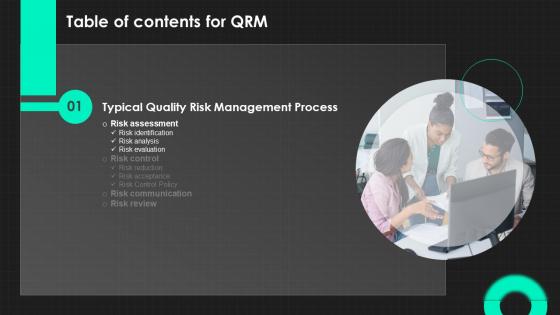 Table Of Contents For QRM Ppt Powerpoint Presentation File Slides