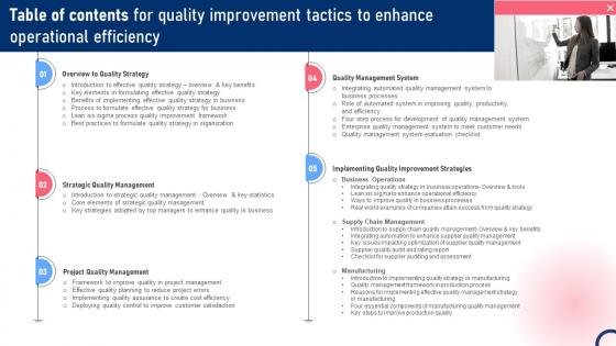Table Of Contents For Quality Improvement Tactics To Enhance Operational Efficiency Strategy SS V