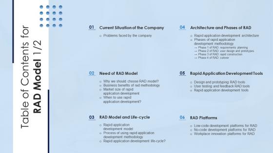 Table Of Contents For RAD Model Ppt Icon Deck