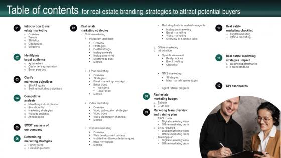 Table Of Contents For Real Estate Branding Strategies To Attract Potential Buyers MKT SS V
