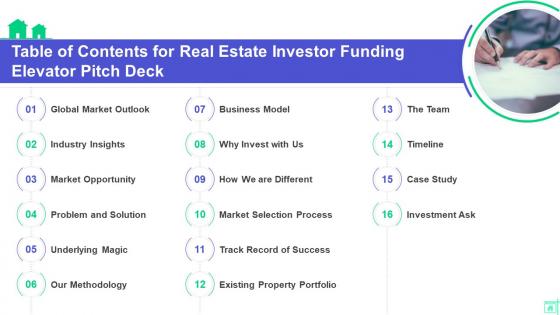 Table Of Contents For Real Estate Investor Funding Elevator Pitch Deck
