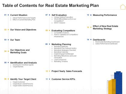 Table of contents for real estate marketing plan real estate marketing plan ppt inspiration