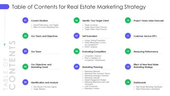 Table of contents for real estate marketing strategy ppt styles design inspiration