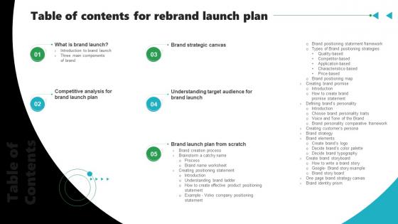 Table Of Contents For Rebrand Launch Plan Ppt Slides Design Templates