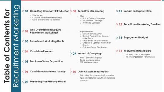 Table Of Contents For Recruitment Marketing Ppt Themes