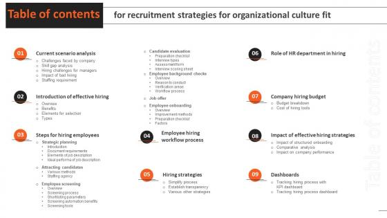 Table Of Contents For Recruitment Strategies For Organizational Culture Fit