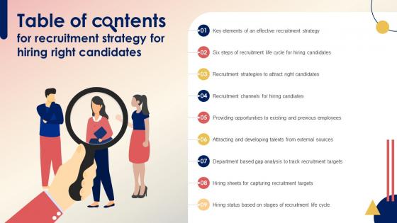Table Of Contents For Recruitment Strategy For Hiring Right Candidates