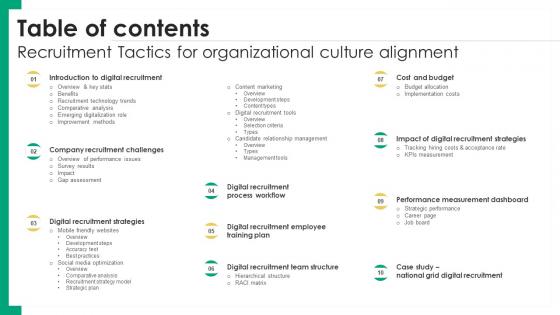 Table Of Contents For Recruitment Tactics For Organizational Culture Alignment