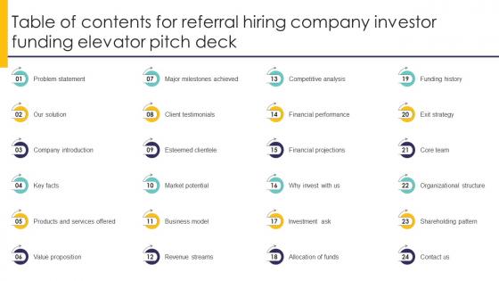 Table Of Contents For Referral Hiring Company Investor Funding Elevator Pitch Deck