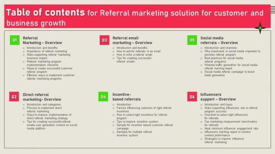 Table Of Contents For Referral Marketing Solution For Customer And Business Growth MKT SS V