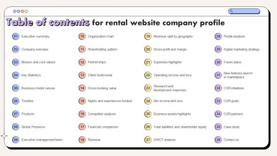 Table Of Contents For Rental Website Company Profile CP SS V