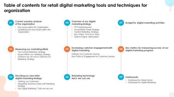 Table Of Contents For Retail Digital Marketing Tools And Techniques For Organization