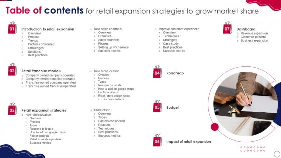 Table Of Contents For Retail Expansion Strategies To Grow Market Share
