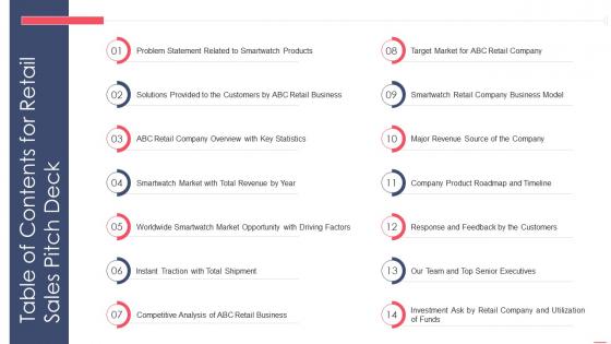 Table of contents for retail sales pitch deck ppt show introduction