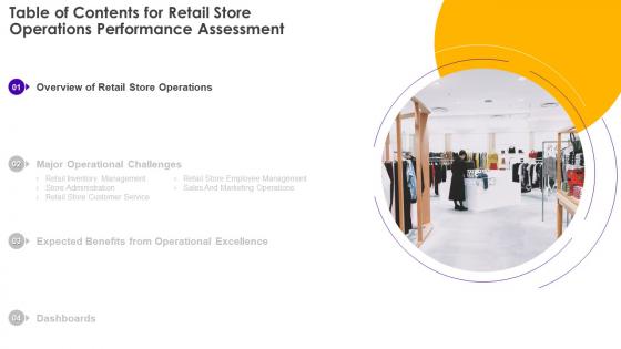 Table Of Contents For Retail Store Operations Retail Store Operations Performance Assessment