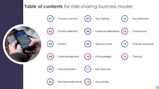 Table Of Contents For Ride Sharing Business Model BMC SS V