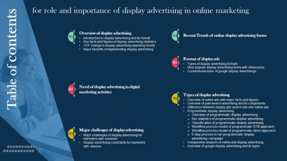 Table Of Contents For Role And Importance Of Display Advertising In Online Marketing MKT SS V