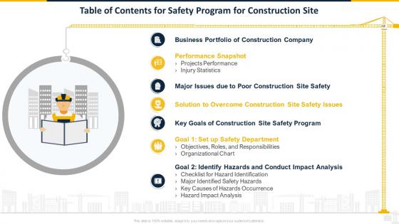 Table Of Contents For Safety Program For Construction Site Ppt Powerpoint Presentation File Show