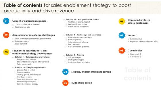 Table Of Contents For Sales Enablement Strategy To Boost Productivity And Drive Revenue SA SS