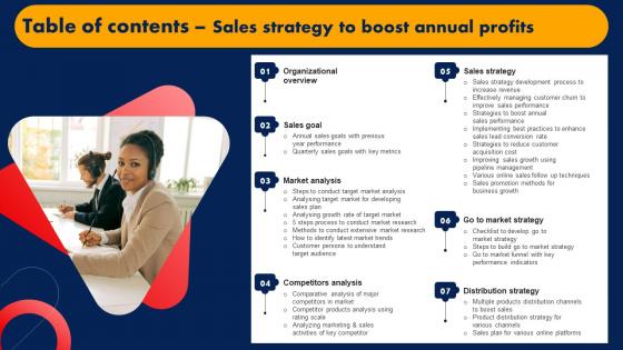 Table Of Contents For Sales Strategy To Boost Annual Profits Strategy SS V