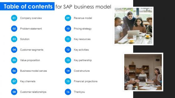 Table Of Contents For SAP Business Model BMC SS