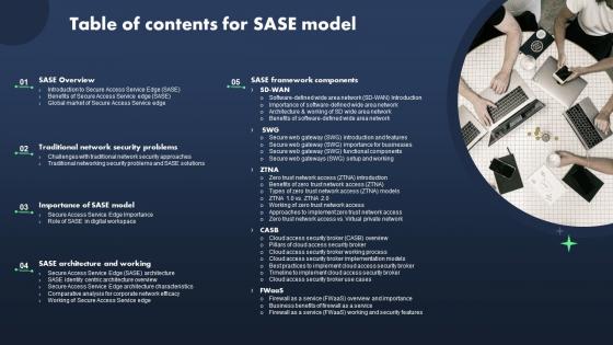 Table Of Contents For Sase Model Ppt Powerpoint Presentation File Background Images